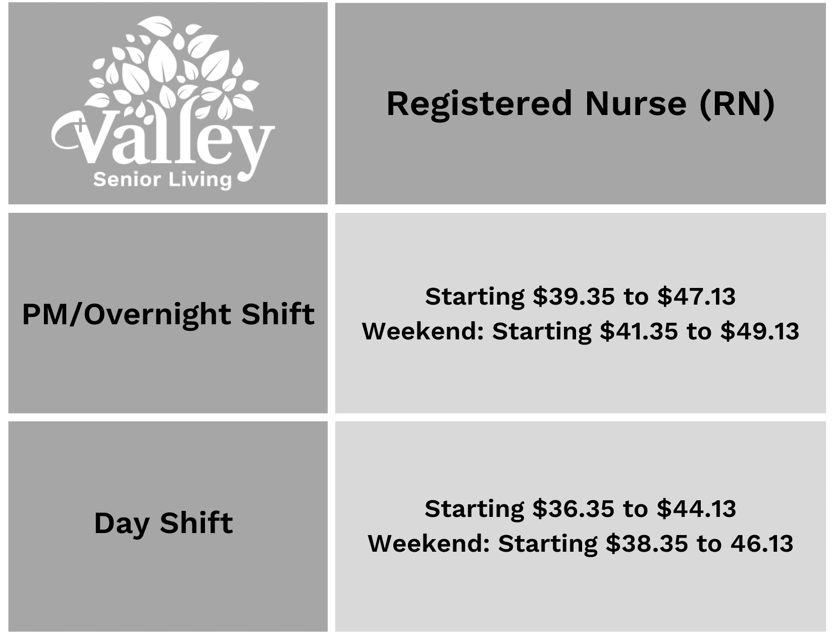 RN Wage Scale 